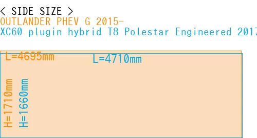#OUTLANDER PHEV G 2015- + XC60 plugin hybrid T8 Polestar Engineered 2017-